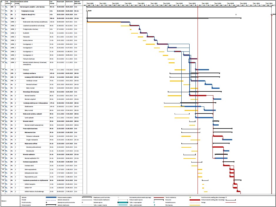 plan bazowy przykład