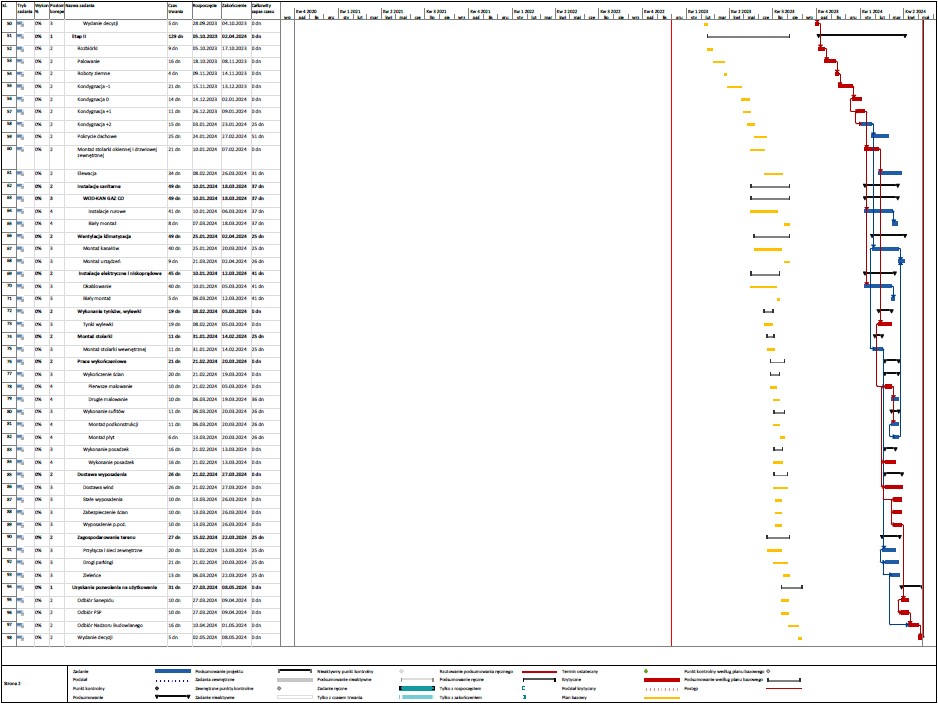 plan bazowy 2 przykład