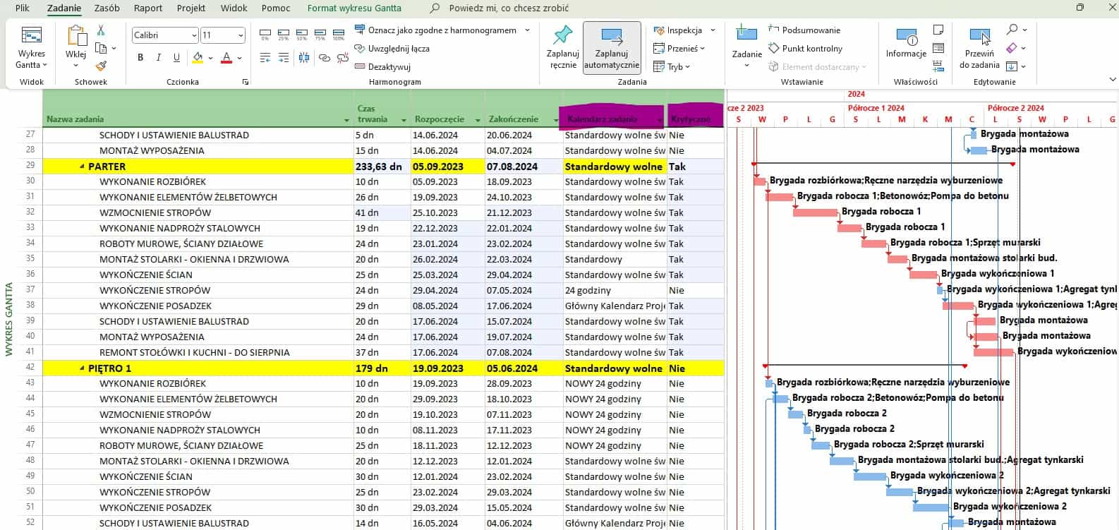 wplyw kalendarza projektu na sciezke krytyczna projektu w ms project